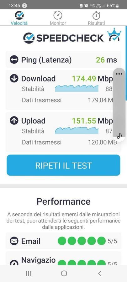 Lucilla Home - Apt Con Wifi Nel Cuore Di Udine Eksteriør billede